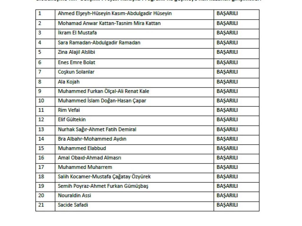 Gaziantep Teknopark kampüsü